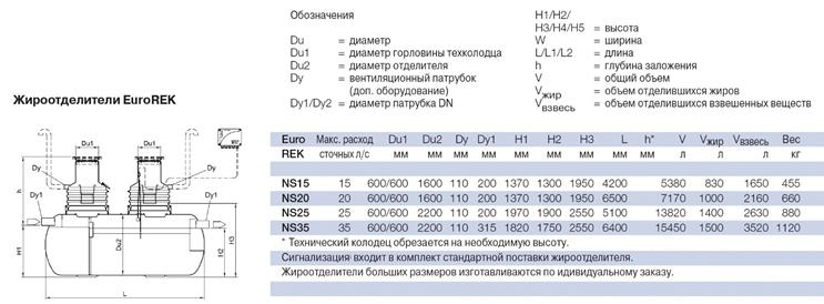 Технические характеристики жироотделителя Eurorek NS
